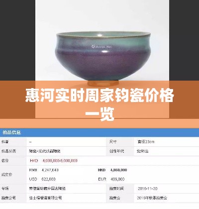 惠河实时周家钧瓷价格一览