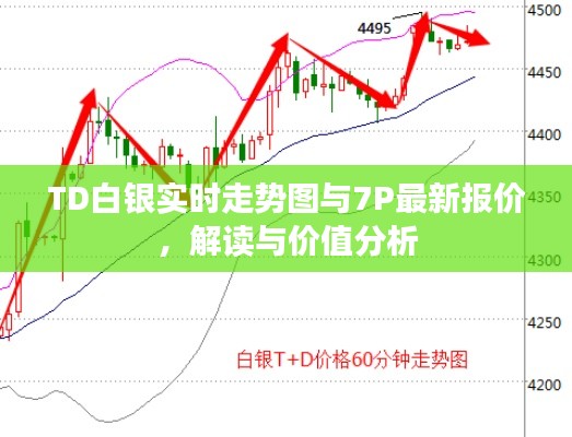 TD白银实时走势图与7P最新报价,解读与价值分析
