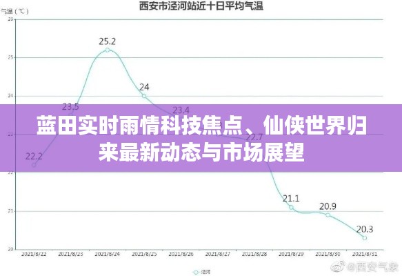 蓝田实时雨情科技焦点、仙侠世界归来最新动态与市场展望