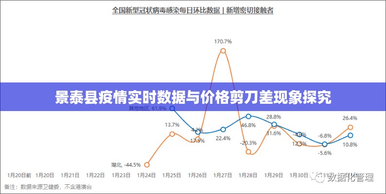 景泰县疫情实时数据与价格剪刀差现象探究