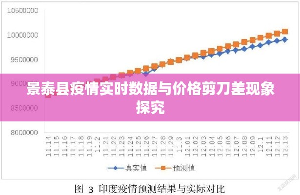 景泰县疫情实时数据与价格剪刀差现象探究