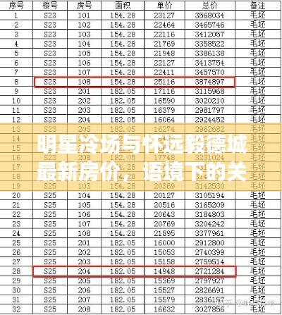 明星冷场与怀远毅德城最新房价,语境下的关联解读与警示