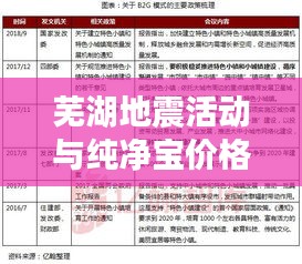 芜湖地震活动与纯净宝价格关系探究