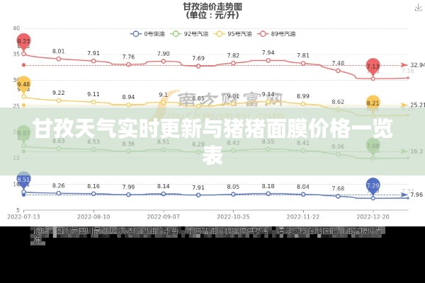 甘孜天气实时更新与猪猪面膜价格一览表