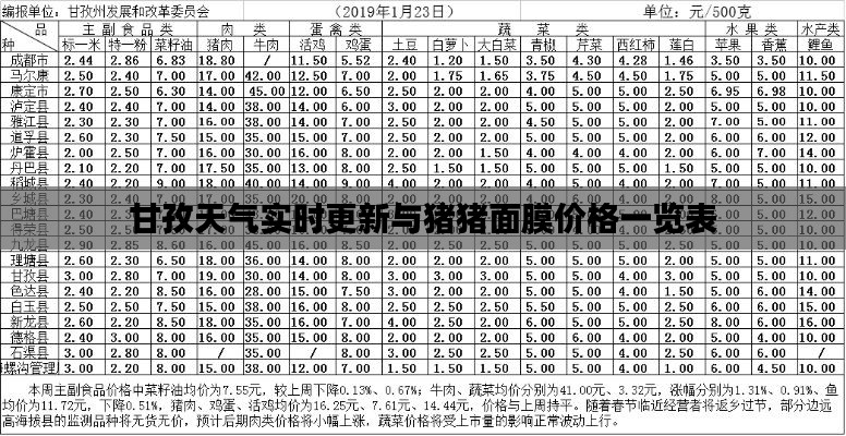 甘孜天气实时更新与猪猪面膜价格一览表