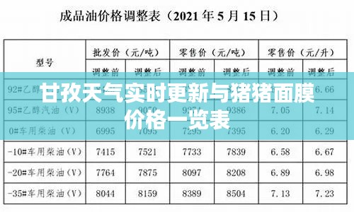 甘孜天气实时更新与猪猪面膜价格一览表