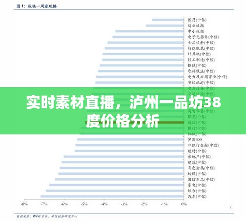 实时素材直播,泸州一品坊38度价格分析
