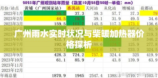 广州雨水实时状况与柴暖加热器价格探析