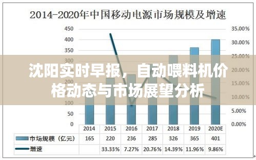 沈阳实时早报,自动喂料机价格动态与市场展望分析