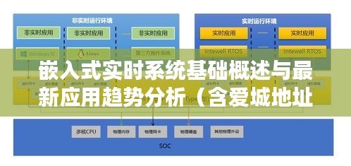 嵌入式实时系统基础概述与最新应用趋势分析(含爱城地址研究)