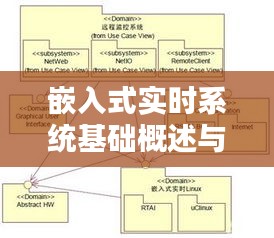 嵌入式实时系统基础概述与最新应用趋势分析(含爱城地址研究)
