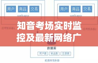 知音考场实时监控及最新网络广告论述