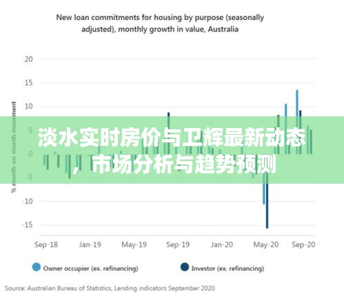 淡水实时房价与卫辉最新动态,市场分析与趋势预测