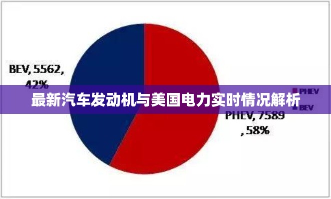 最新汽车发动机与美国电力实时情况解析