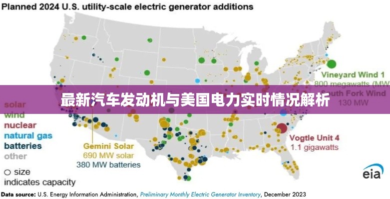 最新汽车发动机与美国电力实时情况解析