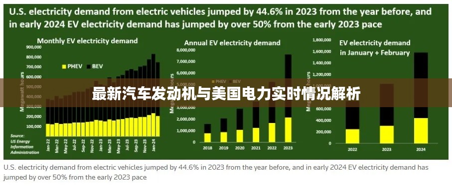 最新汽车发动机与美国电力实时情况解析