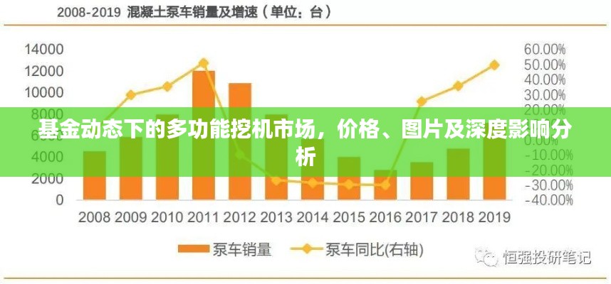 基金动态下的多功能挖机市场,价格、图片及深度影响分析