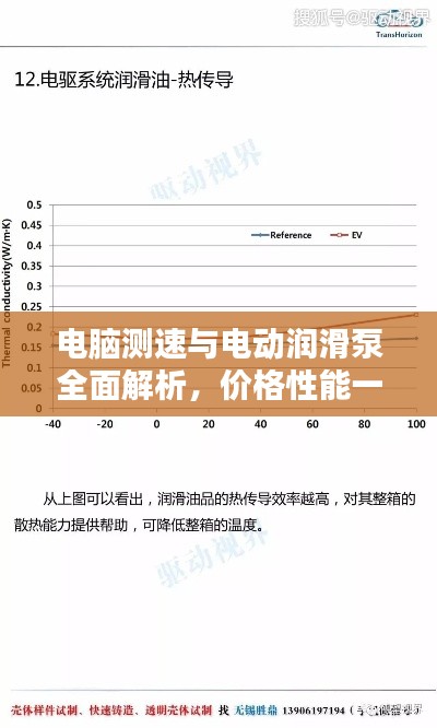 电脑测速与电动润滑泵全面解析,价格性能一网打尽!