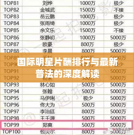国际明星片酬排行与最新普法的深度解读