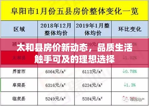 太和县房价新动态,品质生活触手可及的理想选择