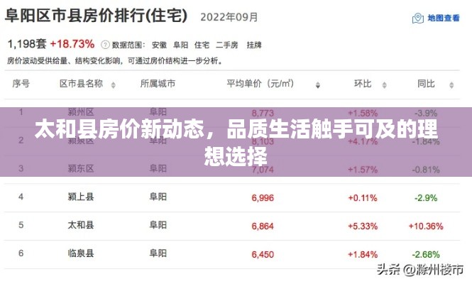 太和县房价新动态,品质生活触手可及的理想选择