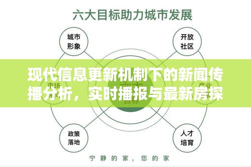 现代信息更新机制下的新闻传播分析,实时播报与最新房探讨