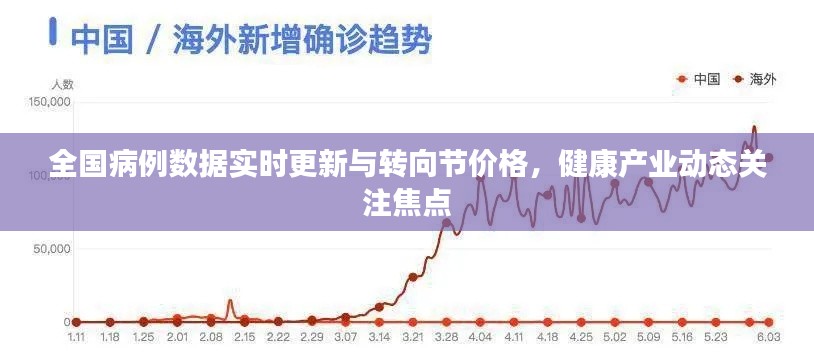 全国病例数据实时更新与转向节价格,健康产业动态关注焦点