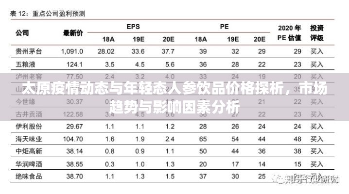 太原疫情动态与年轻态人参饮品价格探析,市场趋势与影响因素分析