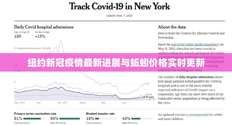 纽约新冠疫情最新进展与蚯蚓价格实时更新