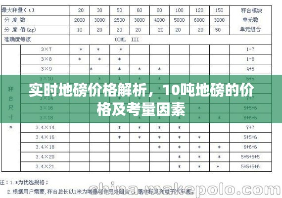 实时地磅价格解析,10吨地磅的价格及考量因素