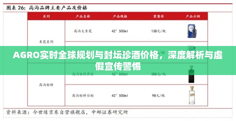 AGRO实时全球规划与封坛珍酒价格,深度解析与虚假宣传警惕