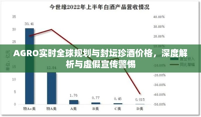 AGRO实时全球规划与封坛珍酒价格,深度解析与虚假宣传警惕