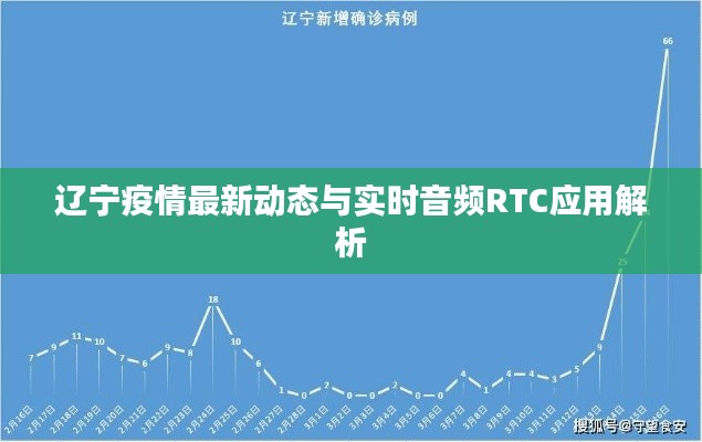 辽宁疫情最新动态与实时音频RTC应用解析