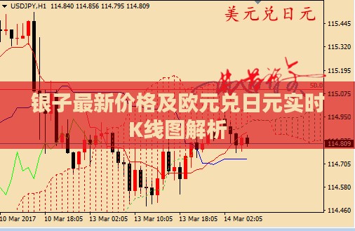 银子最新价格及欧元兑日元实时K线图解析