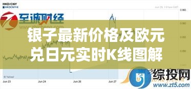 银子最新价格及欧元兑日元实时K线图解析