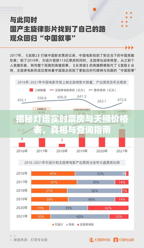 揭秘灯塔实时票房与天狮价格表,真相与查询指南