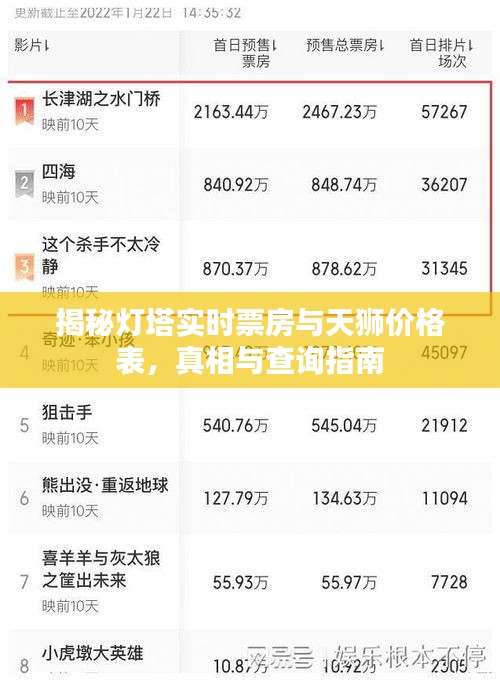 揭秘灯塔实时票房与天狮价格表,真相与查询指南