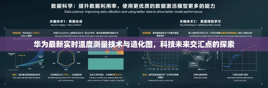 华为最新实时温度测量技术与造化图,科技未来交汇点的探索