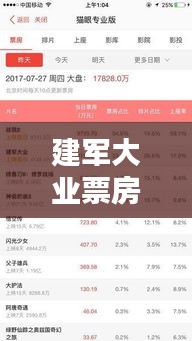 建军大业票房统计实时与碧桂园房价格解析