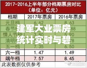 建军大业票房统计实时与碧桂园房价格解析