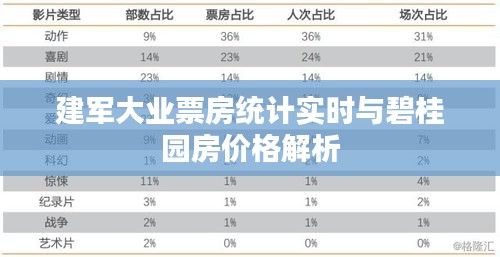 建军大业票房统计实时与碧桂园房价格解析