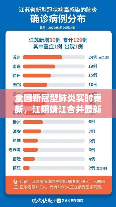 全国新冠型肺炎实时更新,江阴靖江合并最新进展