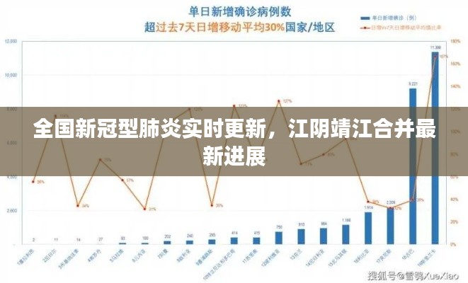 全国新冠型肺炎实时更新,江阴靖江合并最新进展