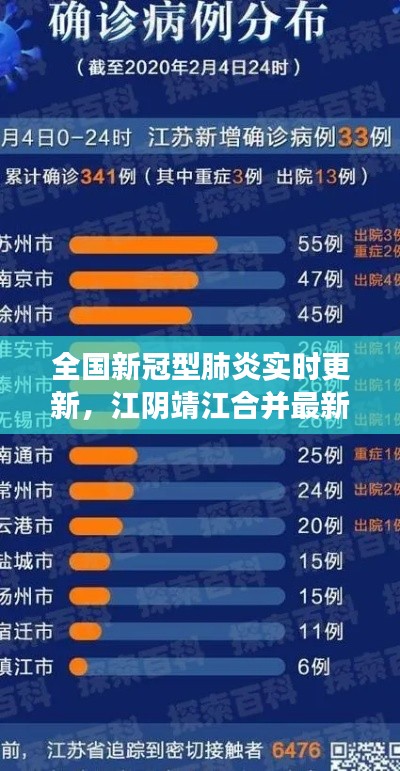 全国新冠型肺炎实时更新,江阴靖江合并最新进展