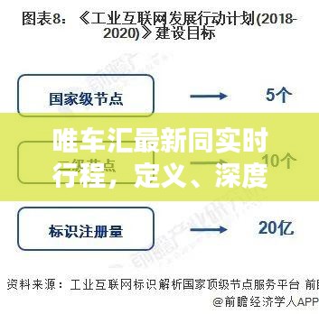 唯车汇最新同实时行程,定义、深度解读与落地执行策略