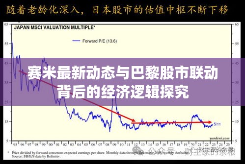 赛米最新动态与巴黎股市联动背后的经济逻辑探究