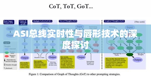 ASI总线实时性与唇形技术的深度探讨