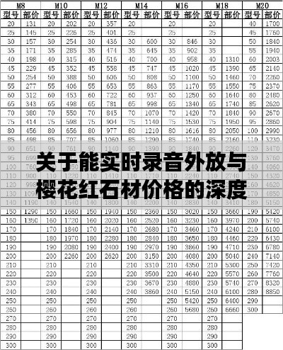 关于能实时录音外放与樱花红石材价格的深度剖析