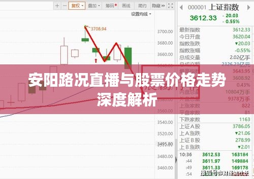 安阳路况直播与股票价格走势深度解析
