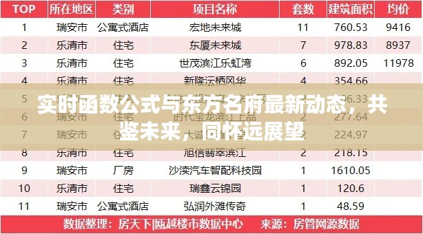 实时函数公式与东方名府最新动态,共鉴未来,同怀远展望